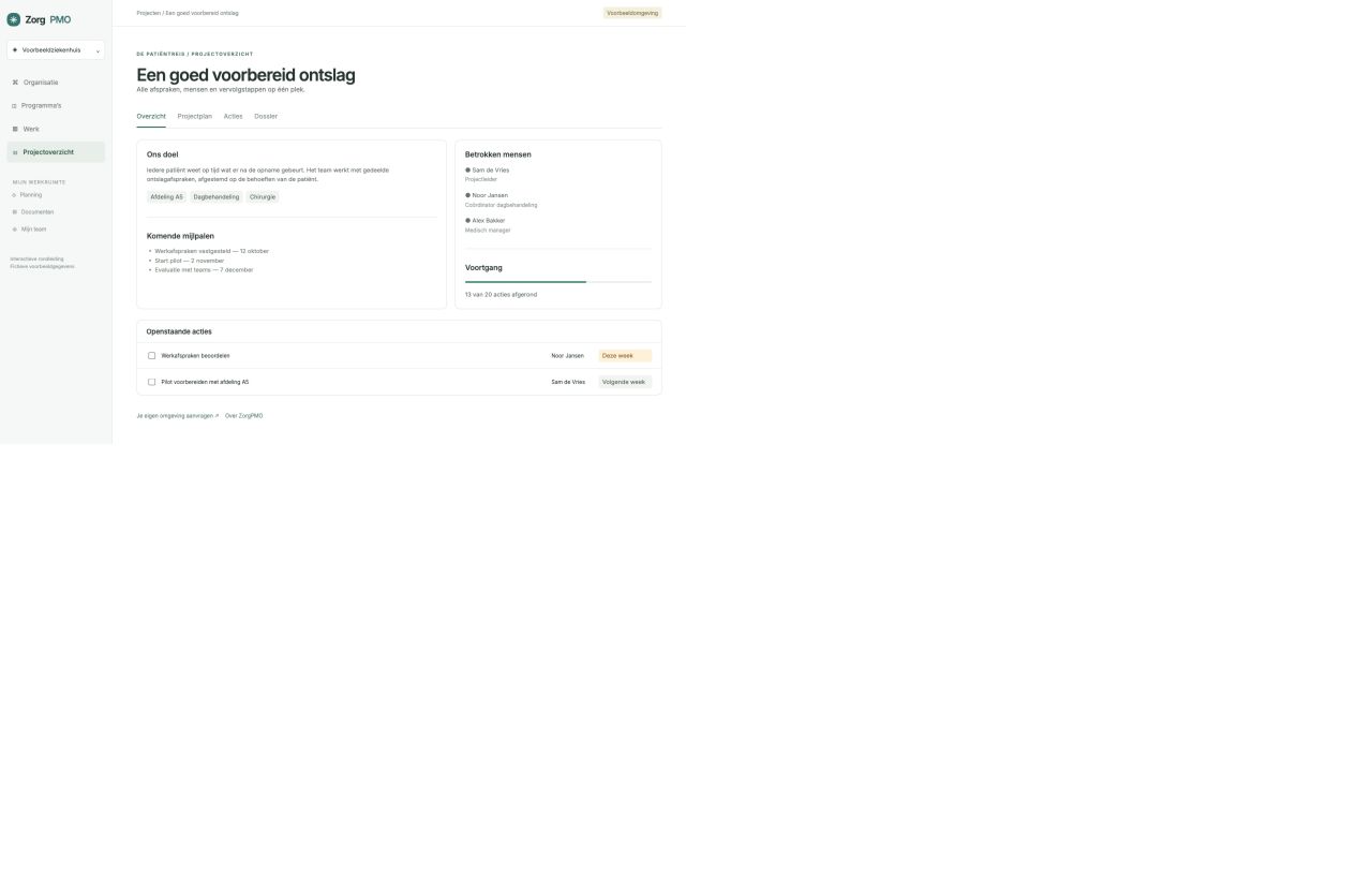 Voorbeeld van een projectdashboard met doel, betrokkenen en acties